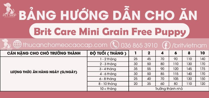 Brit Care Mini Grain Free Puppy
