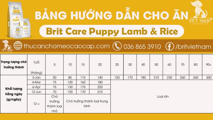 Brit Care Puppy Lamb & Rice