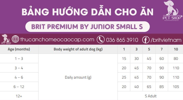 Hướng dẫn dùng Brit Premium by Nature Junior Small S
